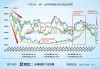 Pimco：股票和债券走势背离 风险资产料有更好表现