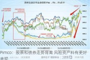 Pimco：股票和债券走势背离 风险资产料有更好表现