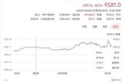 股价跌至历史最低点，极星汽车濒临退市