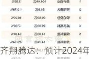 齐翔腾达：预计2024年半年度盈利1.30亿至1.50亿 净利润同比增长536.03%至633.88%