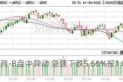 腾盛博药-B盘中异动 急速下跌5.66%报1.000港元