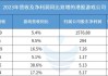 博雅互动发布一季度业绩 股东应占溢利3.52亿元同比大增1127.6%