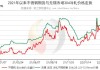 不锈钢：6 月价格下跌 0.34%，后市或偏弱震荡