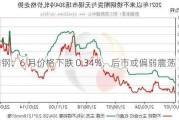 不锈钢：6 月价格下跌 0.34%，后市或偏弱震荡