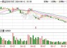 特一药业：控股股东、实际控制人、董事长提议回购不低于7000万元且不超过1.2亿元公司股份