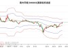 南大环境（300864）：股价成功突破年线压力位-后市看多（涨）（06-11）