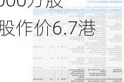 上海张江(集团)有限公司减持微创医疗(00853)2000万股 每股作价6.7港元