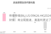 哔哩哔哩(BILI.US/09626.HK)2024Q1财报：商业化提速，离盈利更近了