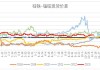 硅铁：开工率增1.7%日均产增350吨，5月河钢75B硅铁招标价涨至7300元/吨