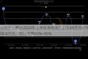 三力士：预计2024年上半年净利润为272.69万元~1908.8万元，同比下降65%~95%