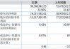 杰外动漫（835948）：股东艾东通过大宗交易方式增持挂牌公司股票约36万股