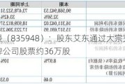 杰外动漫（835948）：股东艾东通过大宗交易方式增持挂牌公司股票约36万股