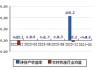 东方海洋：预计2024年半年度亏损4500.00万至3900.00万