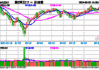 A股深度调整，高股息显韧性，银行ETF（512800）微跌0.7%！国防军工局部走强，新余国科逆市暴拉20CM涨停