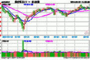 A股深度调整，高股息显韧性，银行ETF（512800）微跌0.7%！国防军工局部走强，新余国科逆市暴拉20CM涨停