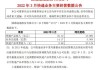 韵达股份：2024年上半年完成快递业务量109.24亿票 同比增长达30.02%