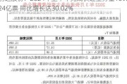 韵达股份：2024年上半年完成快递业务量109.24亿票 同比增长达30.02%