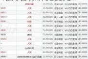 美银证券维持美国国际集团(AIG.US)持有评级，维持目标价82美元