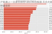 沪股通上一交易日加仓120只科创板股 天合光能增持量居前