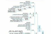 首创钜大(01329.HK)与重庆雅锦订立供货框架协议