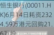 恒生银行(00011.HK)6月14日耗资2324.59万港元回购21.6万股