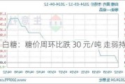 白糖：糖价周环比跌 30 元/吨 走弱持续