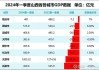 去年新增5个！千亿县规模以上企业工业产值超13万亿，占全国比重超10%