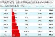 去年新增5个！千亿县规模以上企业工业产值超13万亿，占全国比重超10%