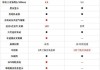标致新款轩逸、卡罗拉如何选择？