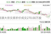 三峡能源大宗交易折价成交270.00万股