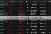 CPO概念拉升 新易盛股价创历史新高