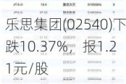 乐思集团(02540)下跌10.37%，报1.21元/股