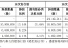 南戈壁：股权奖励计划发行21.66万股，2024年5月24日实施