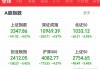 华为欧拉概念下跌4.78% 16股主力资金净流出超亿元