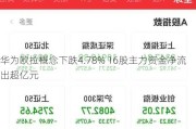 华为欧拉概念下跌4.78% 16股主力资金净流出超亿元