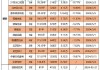 7月深圳二手房交易量再破5000套，新房住宅成交量环比下降11%