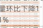 7月深圳二手房交易量再破5000套，新房住宅成交量环比下降11%