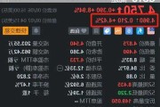 喜玛庆国际盘中异动 大幅上涨5.11%