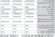 铜冠矿建IPO：应收账款增速高于营业收入增速 关联交易居高不下