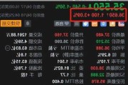 美国铝业：盘后涨超 10% 利润超预期