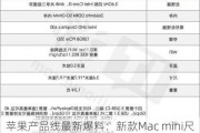 苹果产品线最新爆料：新款Mac mini尺寸大改 成本有望下降