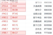 永福股份(300712.SZ)：累计已回购1.1474%股份