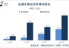 圣湘生物(688289.SH)：预计半年度净利润同比增长64%到80%