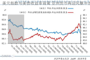 美元指数与美债收益率背离 亚洲货币再迎风暴冲击