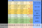 OpenAI收购搜索分析初创公司 帮助客户筛选数据