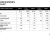 美国光伏龙头SunPower股价大跌40%，目标价遭下调至0美元