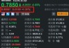 微美全息下跌2.07%，报0.777美元/股