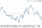 美国WTI原油周四收跌0.9% 连续第四日下跌