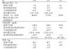 美诺华(603538.SH)：全资子公司达格列净原料药通过CDE技术审评