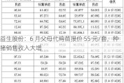 益生股份：6 月父母代鸡苗报价 55 元/套，种猪销售收入大增